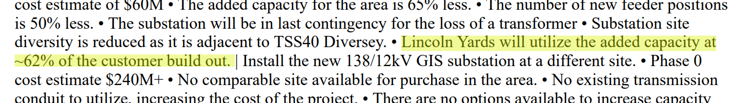 ICC Lincoln Yards 62% Capacity Admission Text